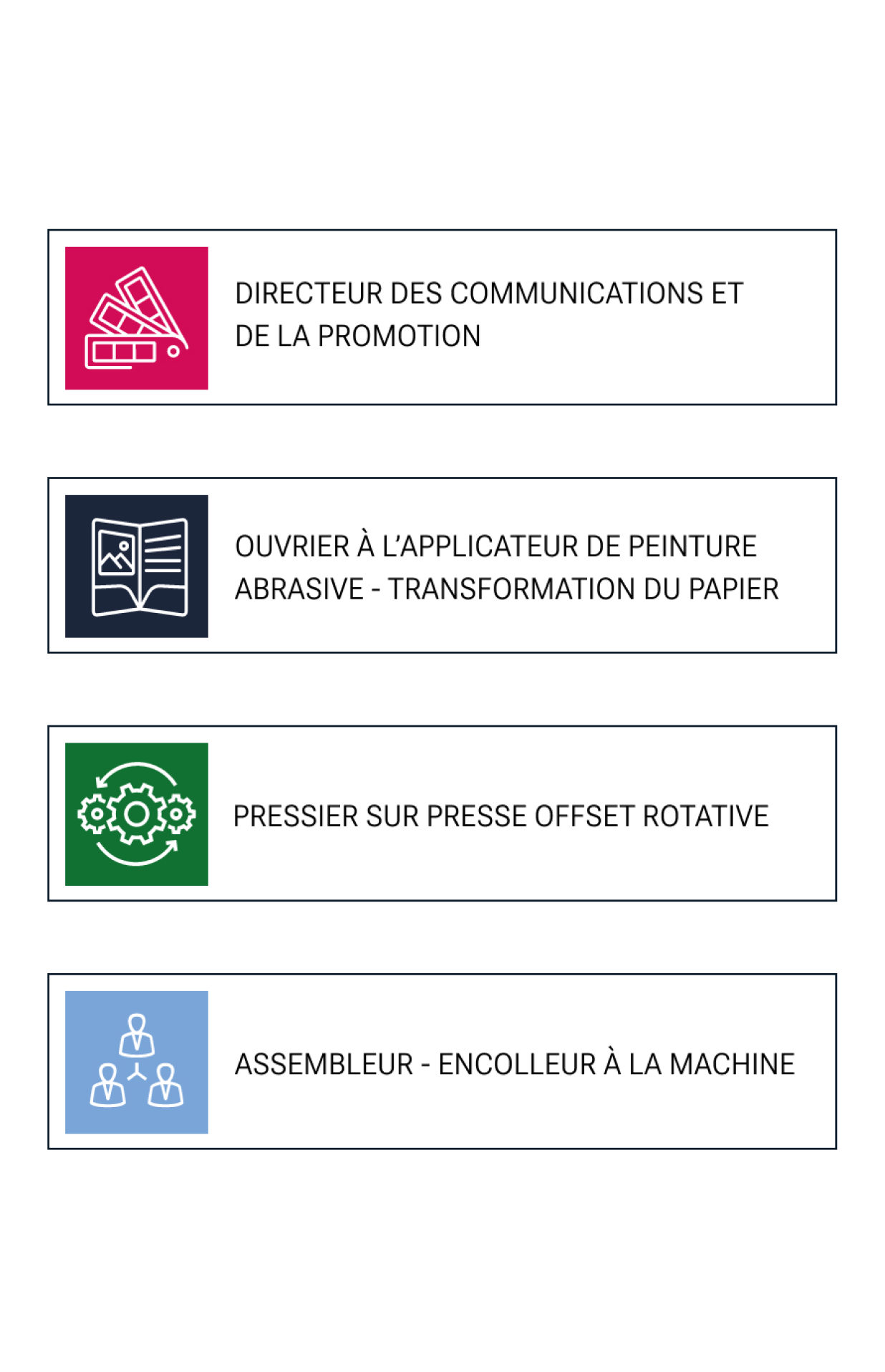 Liste de métiers